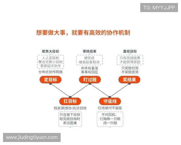 必赢的团队建设：打造高效团队实现共同目标的必胜之道