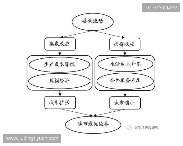 星城国际入口：开启未来生活的理想门户，尽享城市繁华与便利