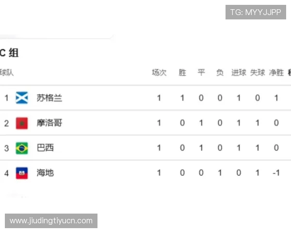 世界杯C组积分榜查询入口全攻略:快速获取比赛最新积分和球队表现分析