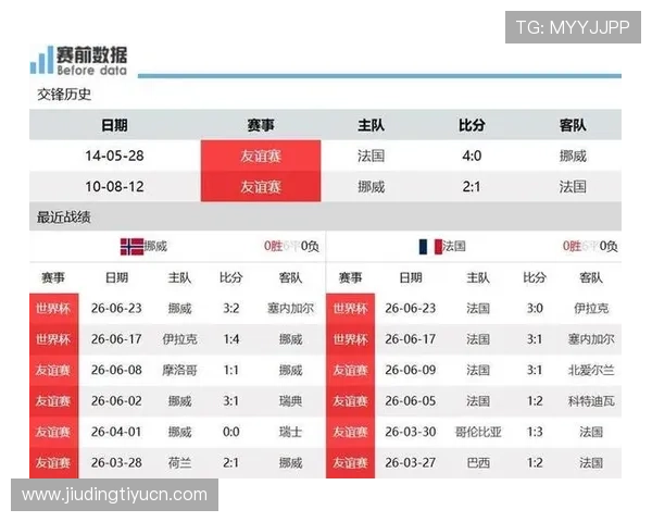 世界杯塞内加尔对伊拉克比赛胜平负结果分析及其对晋级形势的影响分析 世界杯塞内加尔对伊拉克比赛胜平负结果分析及其对晋级形势的影响分析
